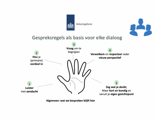 Vooroordelen – Belastingdienst