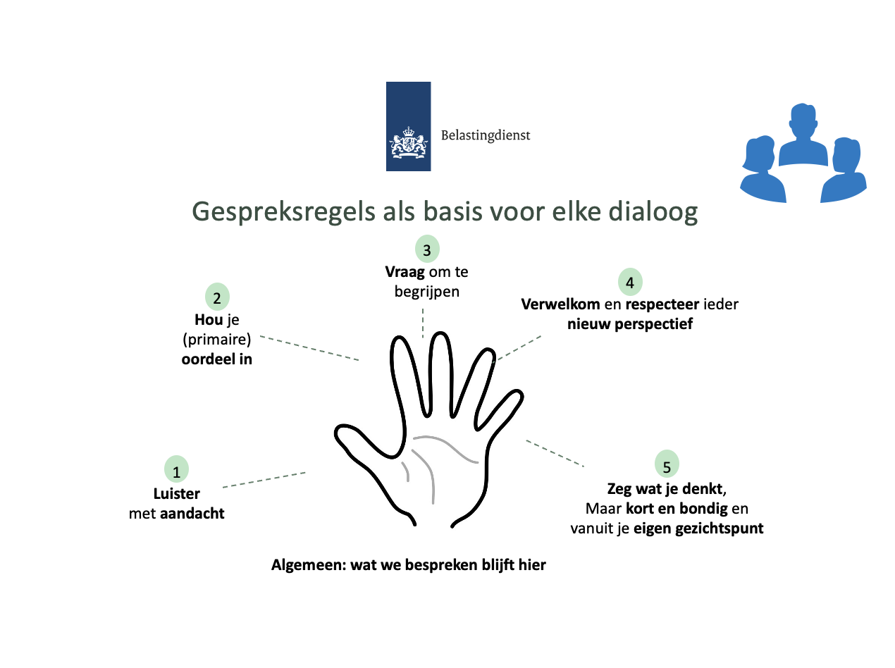 Vooroordelen – Belastingdienst